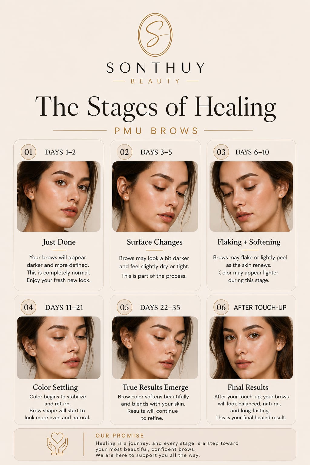 Sonthuy Beauty PMU brows stages of healing guide