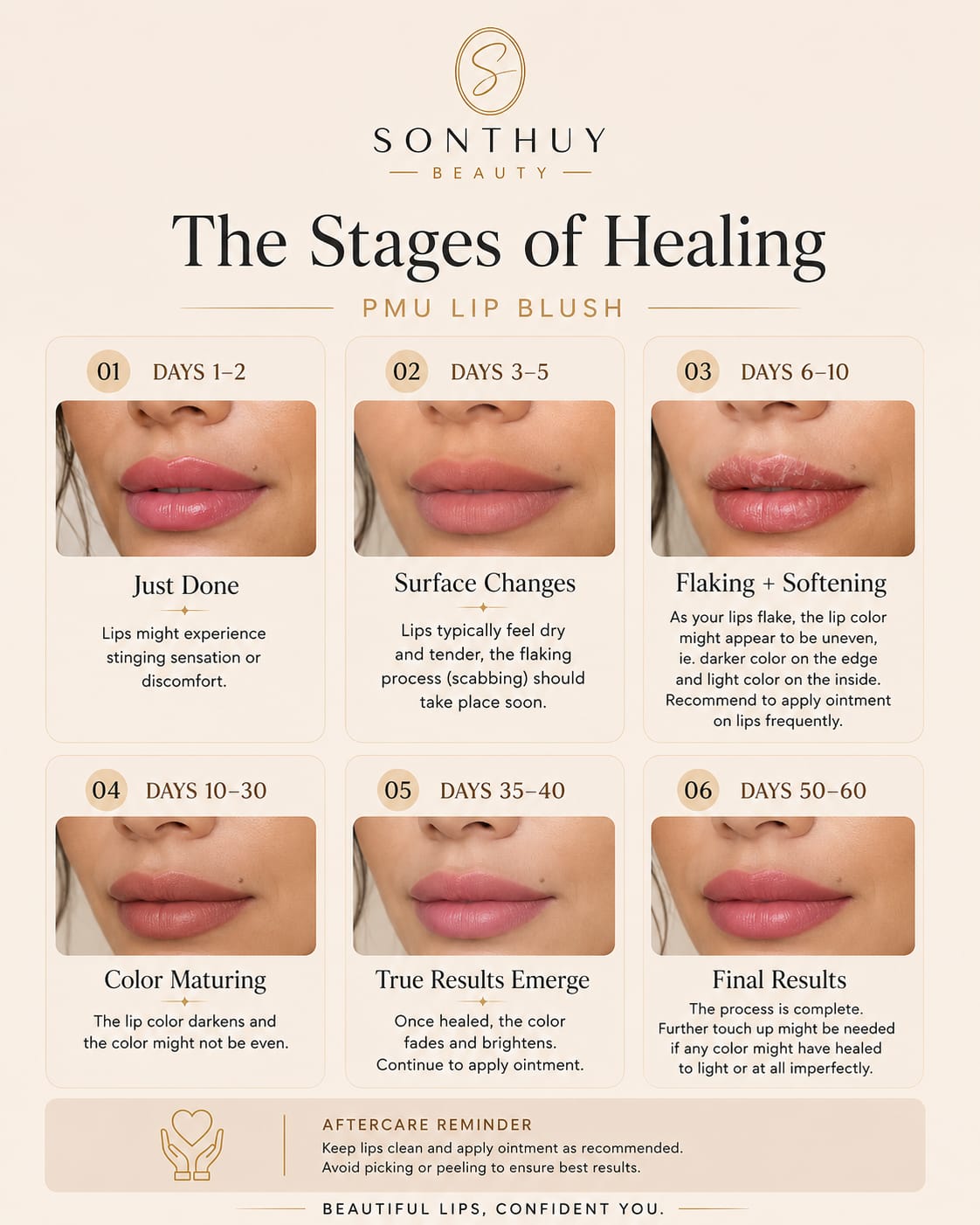 Sonthuy Beauty PMU lip blush stages of healing guide